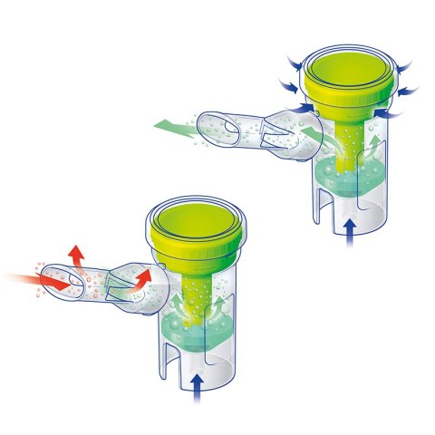 FLAEM DRUG SAVER Kontroler nebulizacji, nakładka oszczędzająca lek w inhalatorach FLAEM DRUG SAVER Kontroler nebulizacji, nakładka oszczędzająca lek w inhalatorach